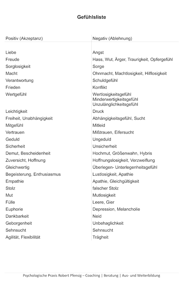 gefühlsliste